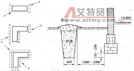 緩沖溝的構造及位置示意圖