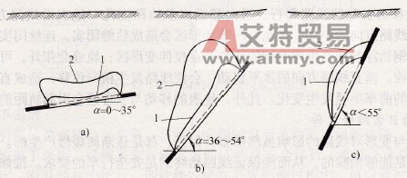巖層破壞示意圖