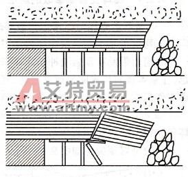 頂板中游離巖塊旋轉(zhuǎn)推倒支架