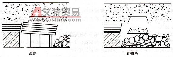 沖擊推垮型冒頂(1)