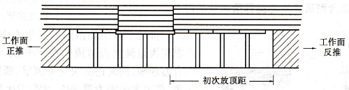 工作面初采時反推