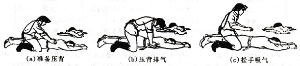 俯臥壓背法