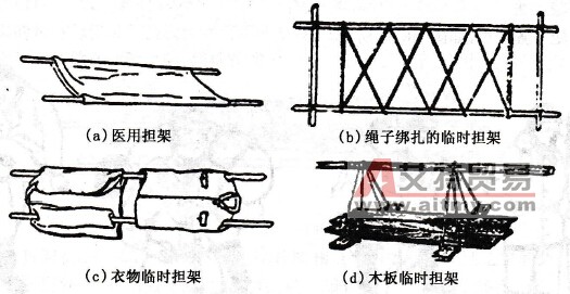 各種擔架示意圖