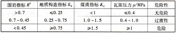 地質指標臨界值