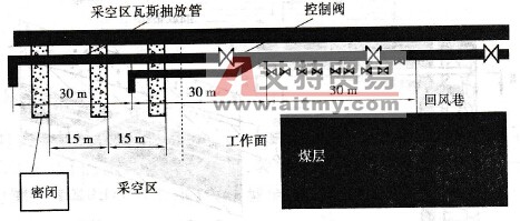 采空區(qū)預(yù)留管道抽放瓦斯一雙埋管法