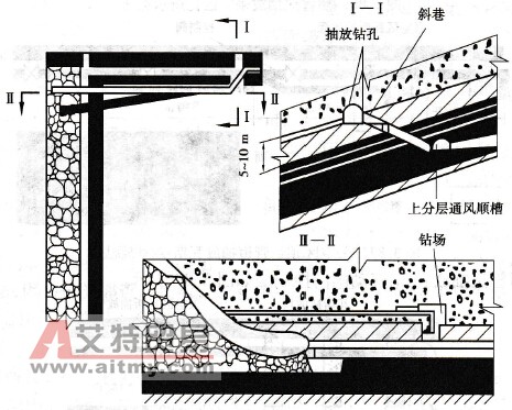 布置在基本頂巖石中水平孔抽放采空區(qū)瓦斯