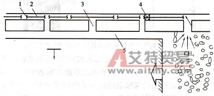 尾巷抽放瓦斯布置圖