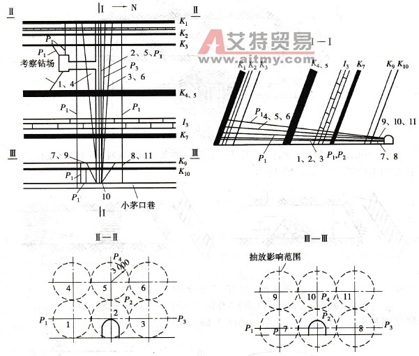 中梁山礦務(wù)局北礦石門揭煤抽放鉆孔布置