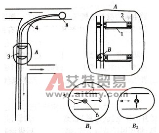 反向風(fēng)門和防逆流裝置