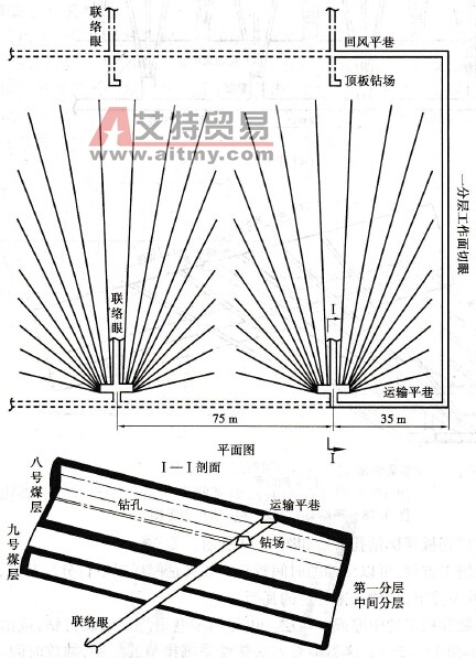 聯絡眼沿層鉆孔布置圖