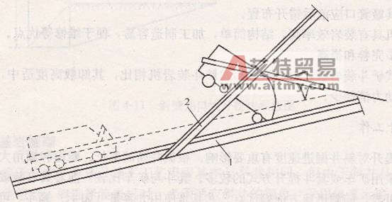 前卸式箕斗卸載示意圖-艾特貿(mào)易網(wǎng) www.aitmy.com