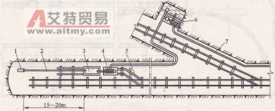 某鐵礦排水示意圖-艾特貿(mào)易網(wǎng) www.aitmy.com