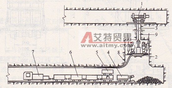 吊罐法掘進天井示意圖-艾特貿易網 www.aitmy.com