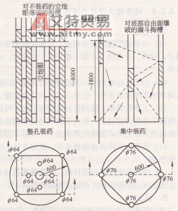 連續裝藥空孔掏槽與集中-艾特貿易網 www.aitmy.com