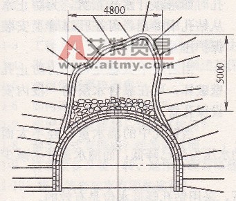 用噴錨法處理翻車機硐室冒頂-艾特貿易網 www.aitmy.com