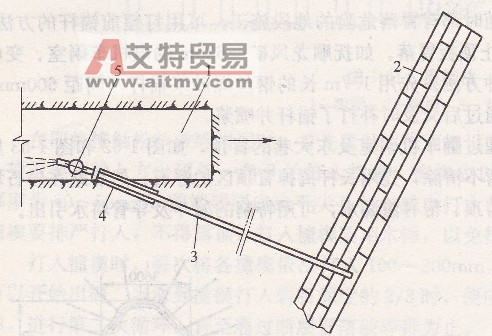 鉆孔放水法-艾特貿易網 www.aitmy.com